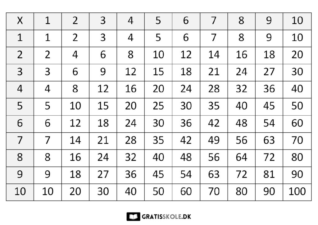Gangetabeller Til Matematik Print Gangetabel Gratis Her Gangetabeller Til Matematik Print Gangetabel Gratis Her